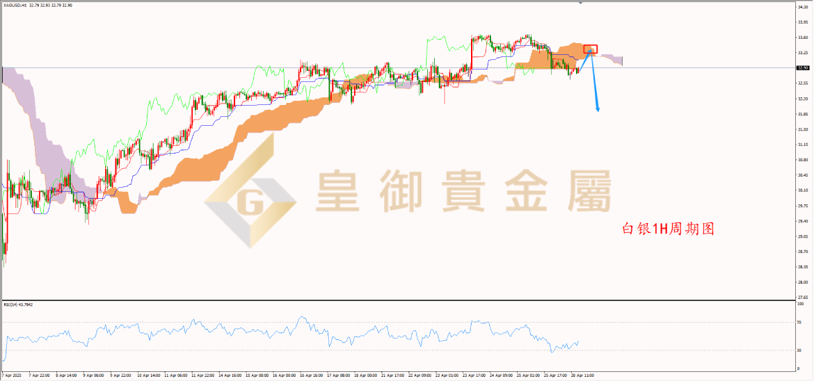 皇御白银走势图