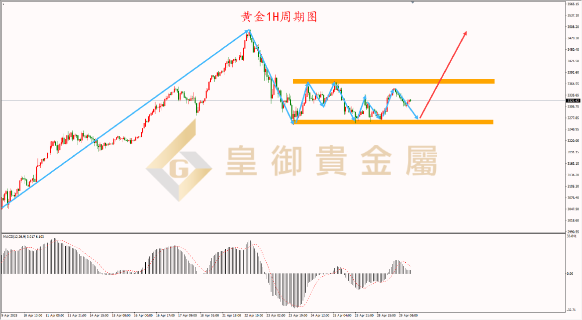 皇御黄金走势图