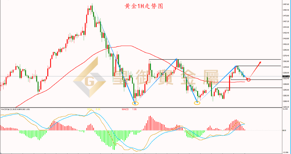 皇御黄金走势图