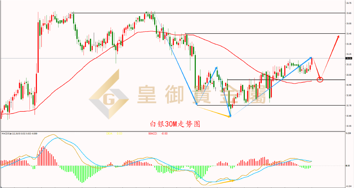 皇御白银走势图