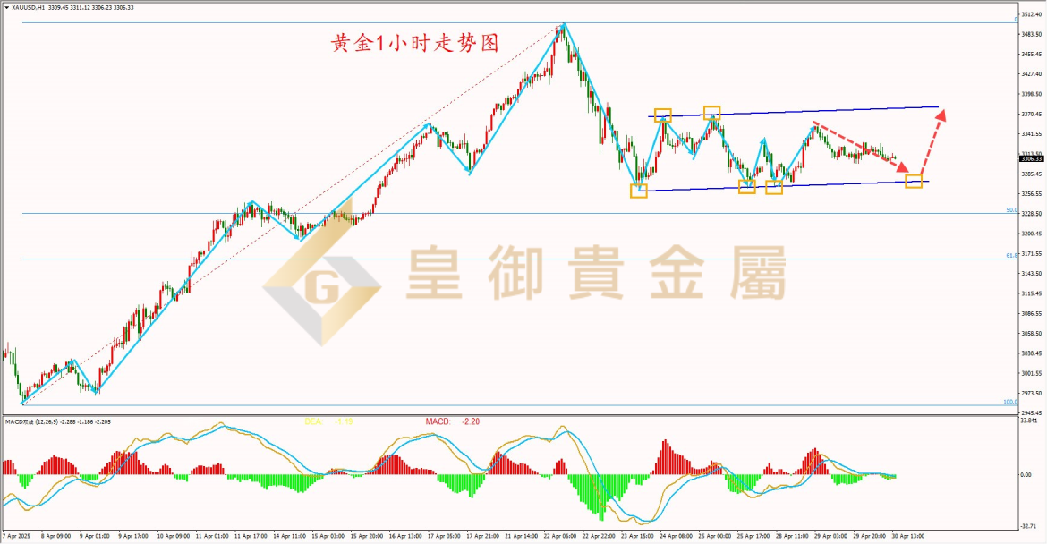 皇御黄金走势图 皇御黄金走势图