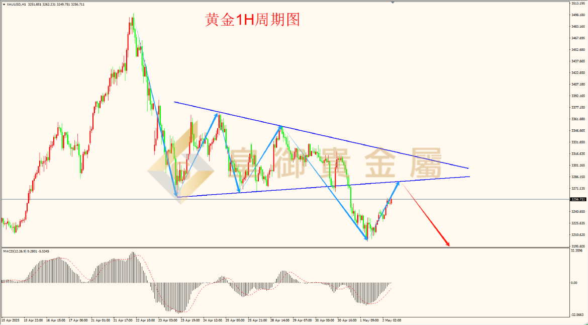 皇御黄金走势图 皇御黄金走势图
