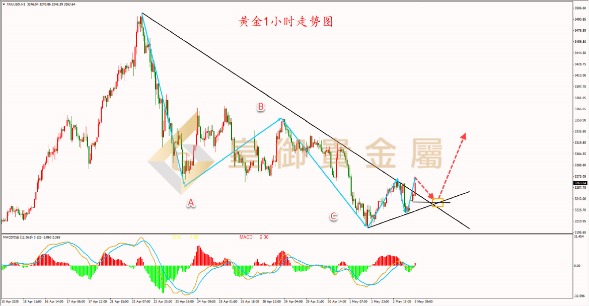 皇御黄金走势图 皇御黄金走势图