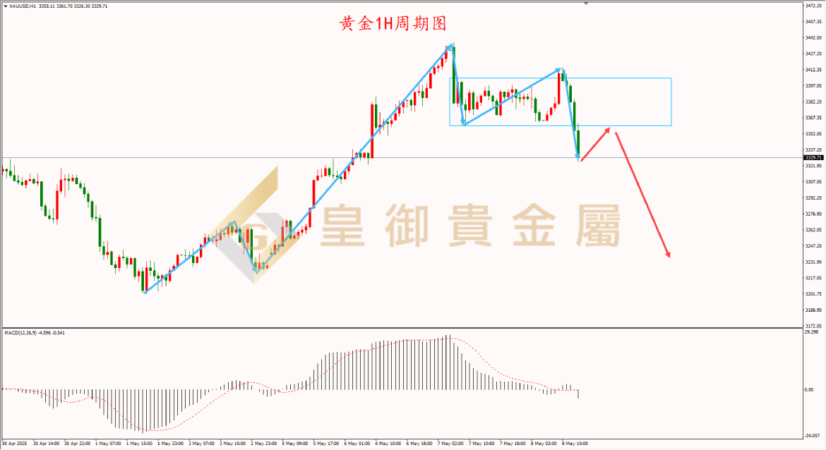 皇御黄金走势图 皇御黄金走势图