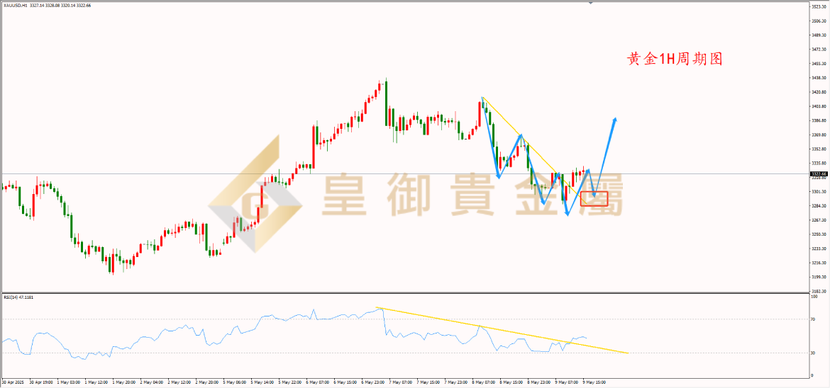 皇御黄金走势图 皇御黄金走势图