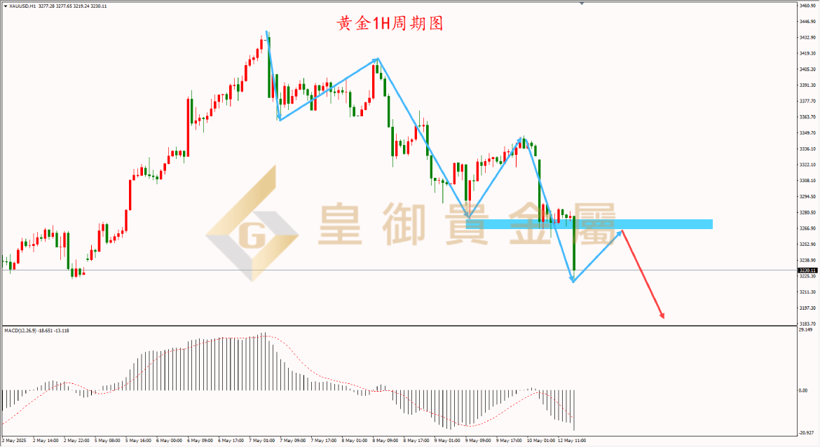 皇御黄金走势图 皇御黄金走势图