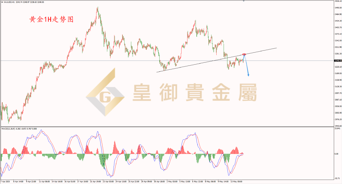 皇御黄金走势图 皇御黄金走势图