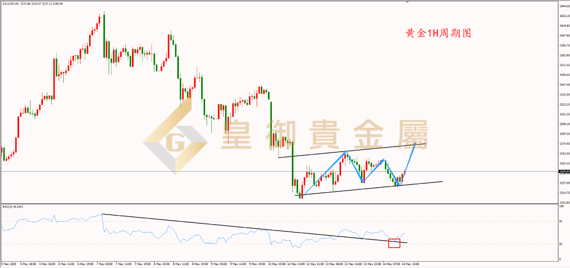 皇御黄金走势图 皇御黄金走势图