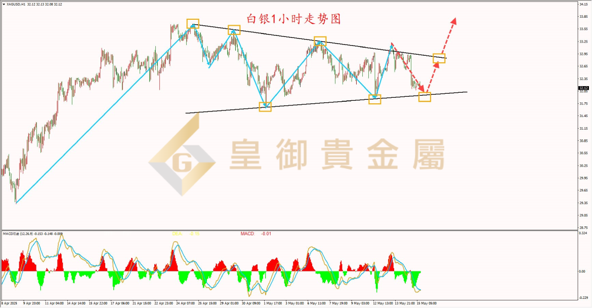 皇御白银走势图 皇御白银走势图