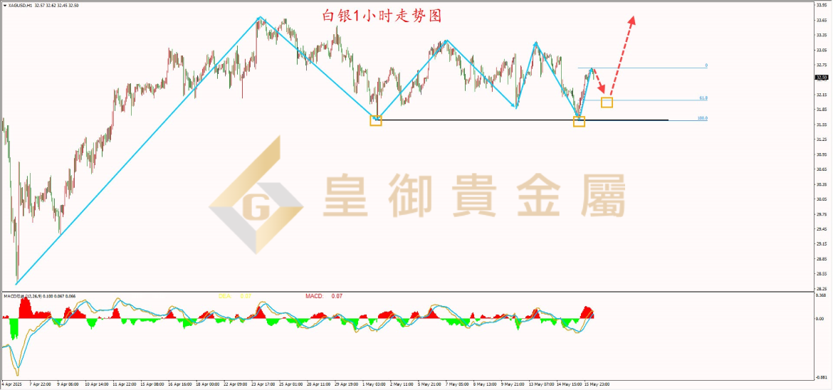 皇御白银走势图 皇御白银走势图