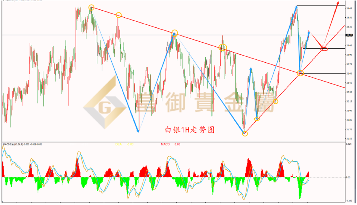 皇御白银走势图 皇御白银走势图