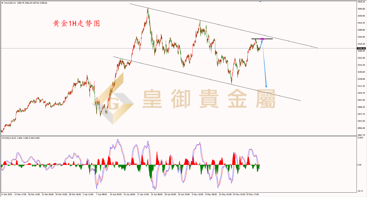 皇御黄金走势图 皇御黄金走势图