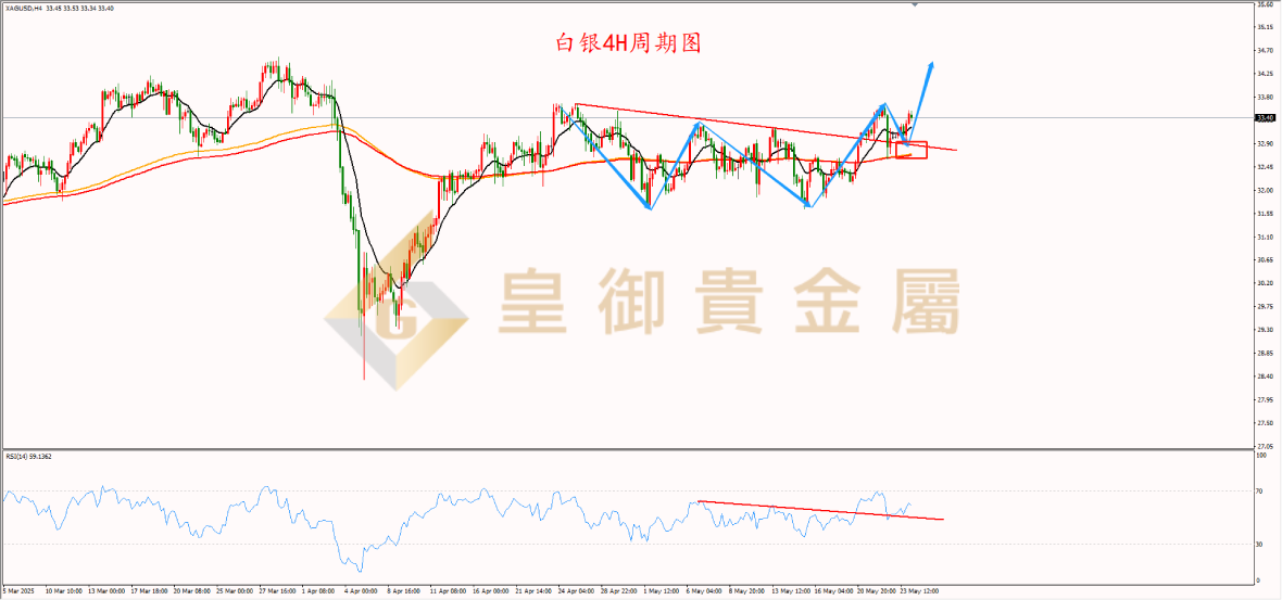 皇御白银走势图 皇御白银走势图