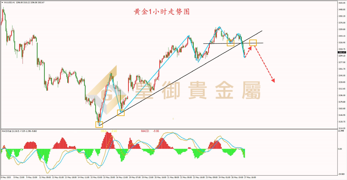 皇御黄金走势图 皇御黄金走势图