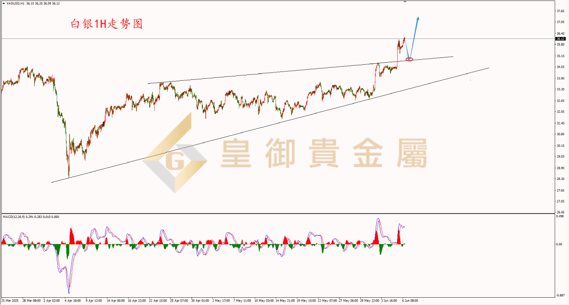 皇御白银走势图 皇御白银走势图