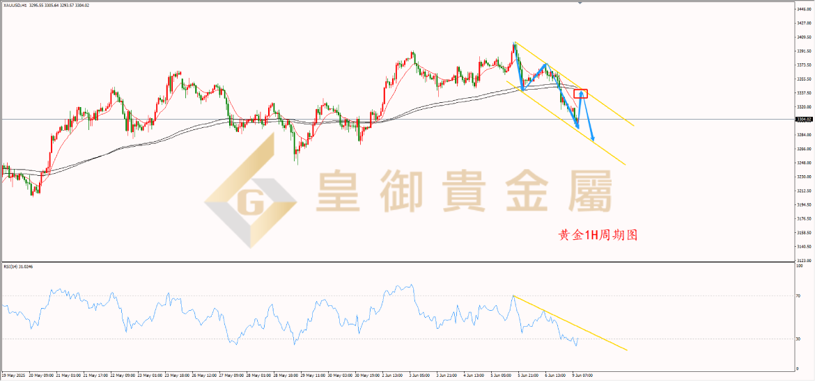 皇御黄金走势图