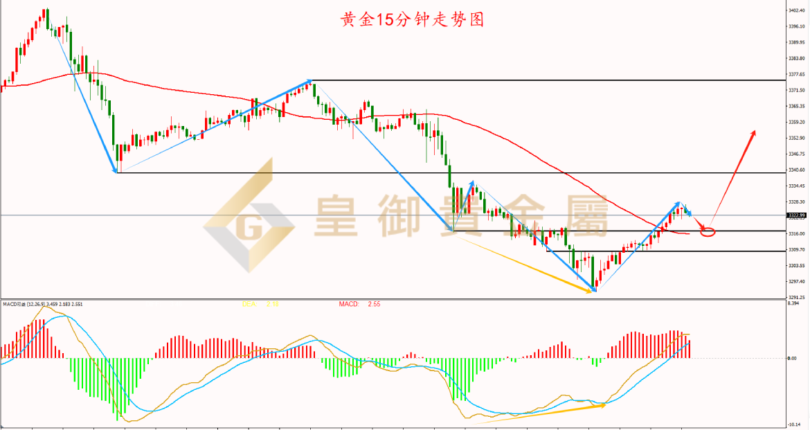 皇御黄金走势图
