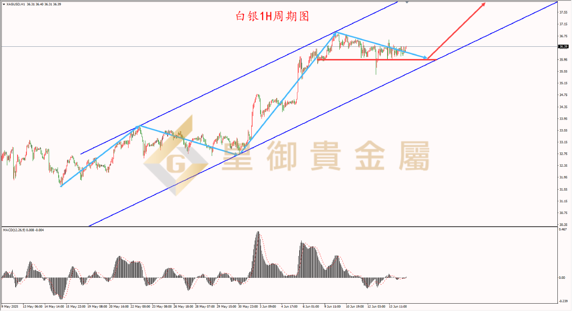 皇御白银走势图 皇御白银走势图