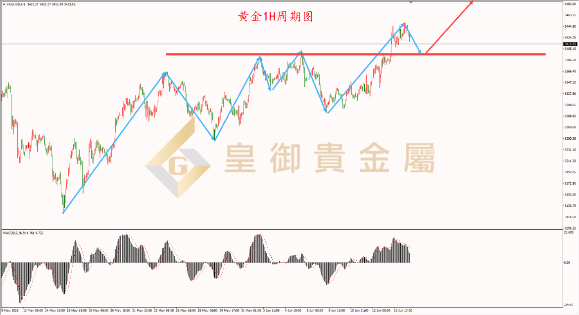 皇御黄金走势图 皇御黄金走势图