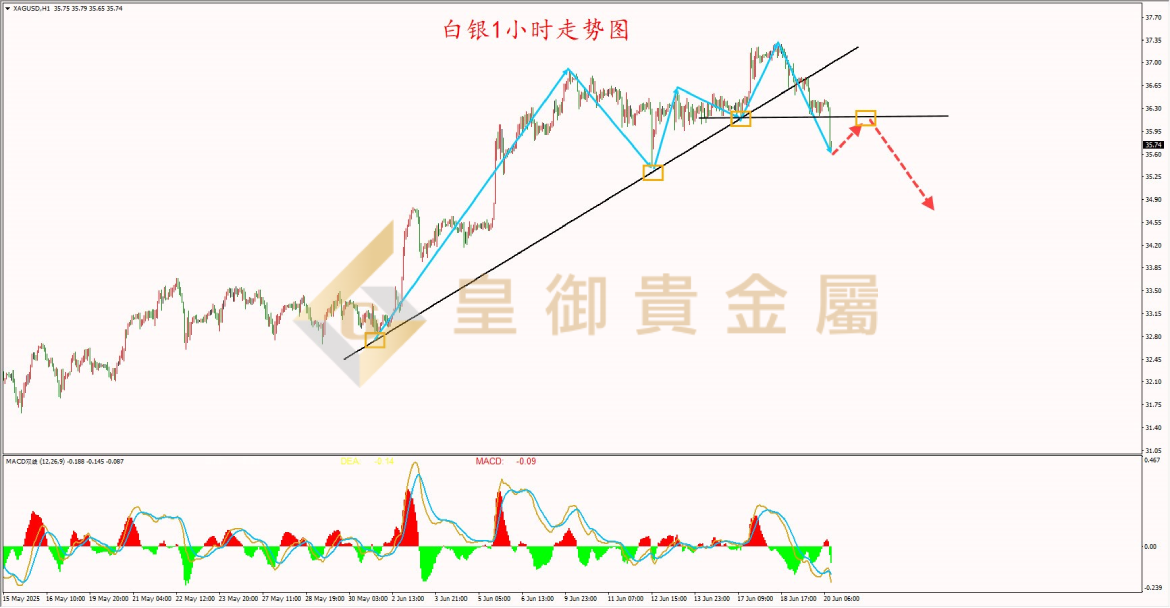 皇御白银走势图 皇御白银走势图