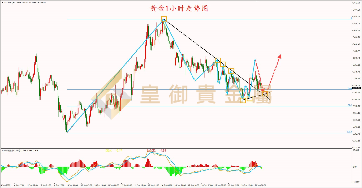 皇御黄金走势图 皇御黄金走势图