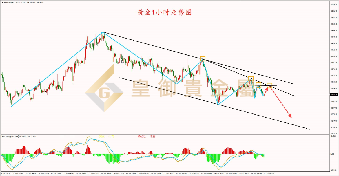 皇御黄金走势图 皇御黄金走势图