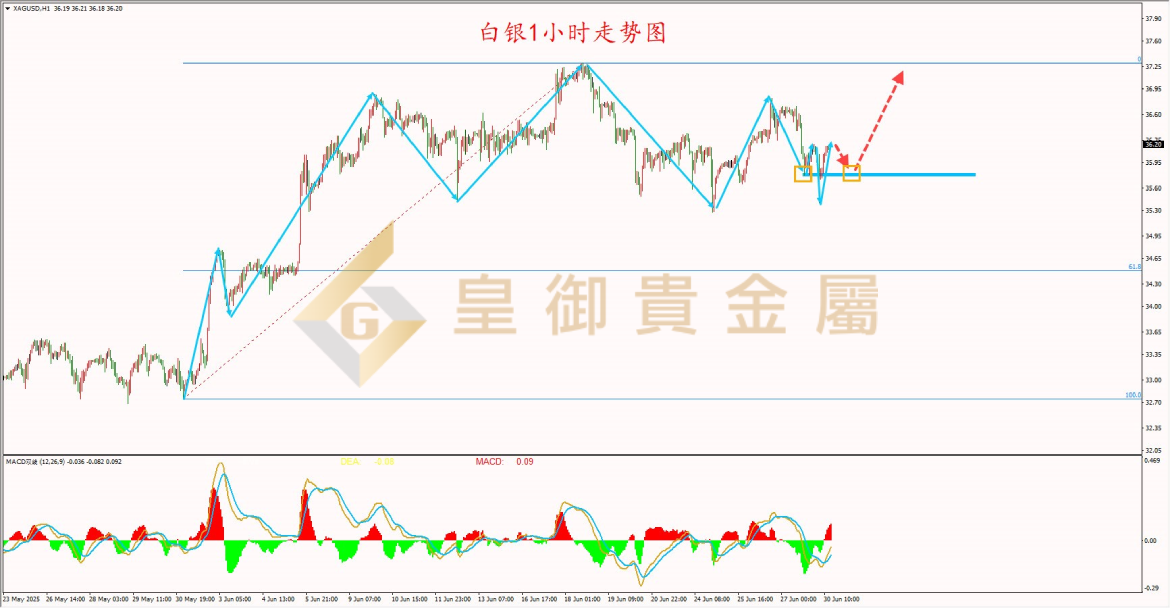 皇御白银走势图 皇御白银走势图