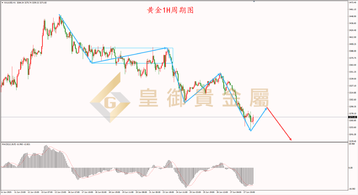 皇御黄金走势图 皇御黄金走势图