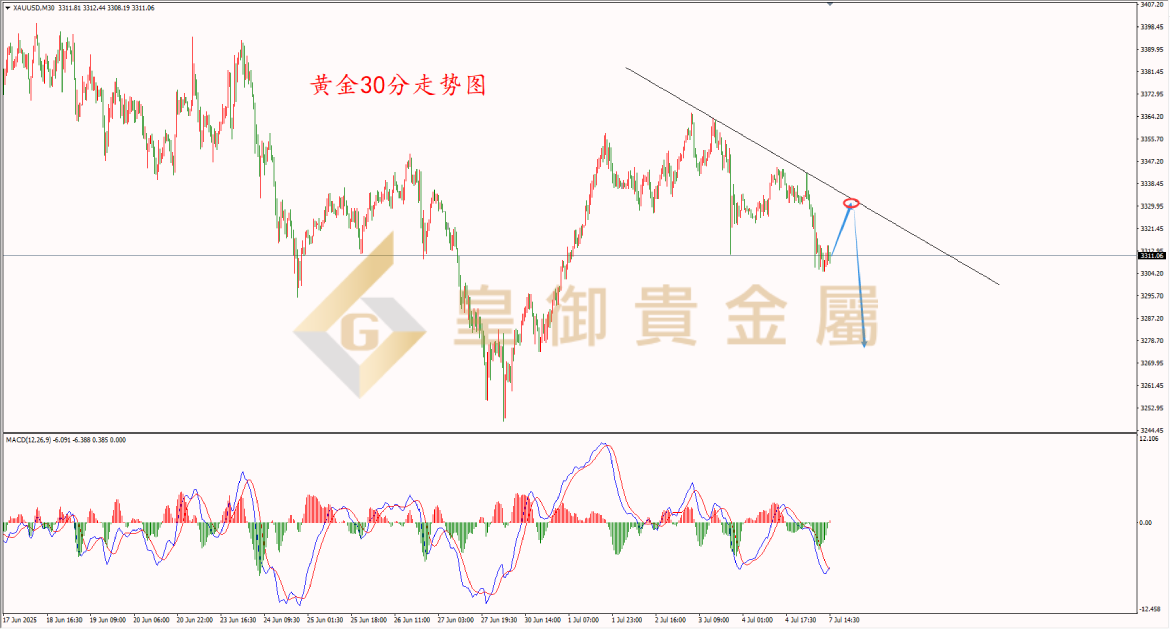 皇御黄金走势图 皇御黄金走势图