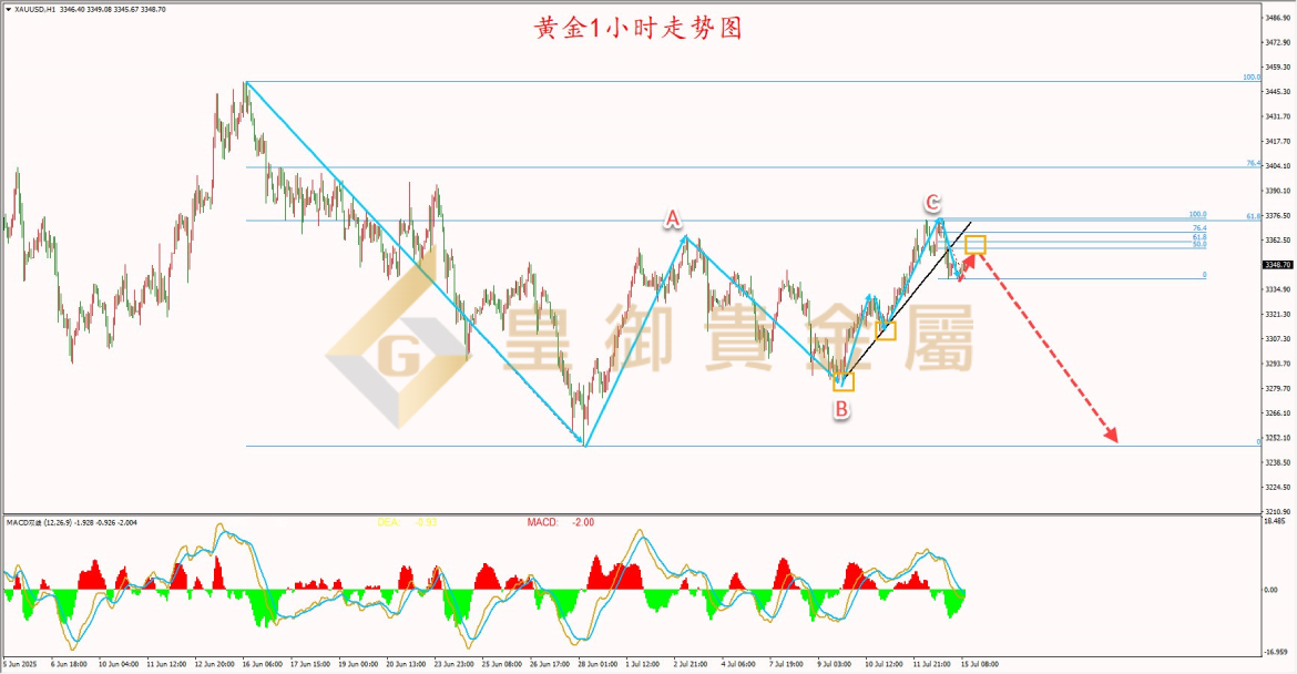 皇御黄金走势图 皇御黄金走势图