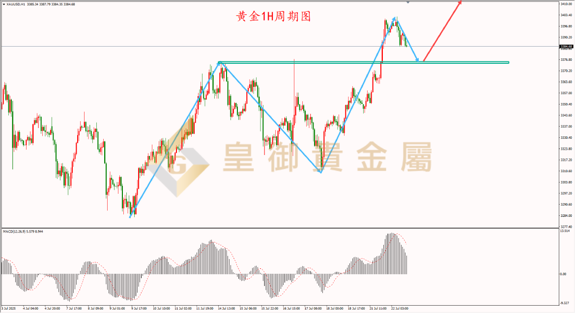 皇御黄金走势图