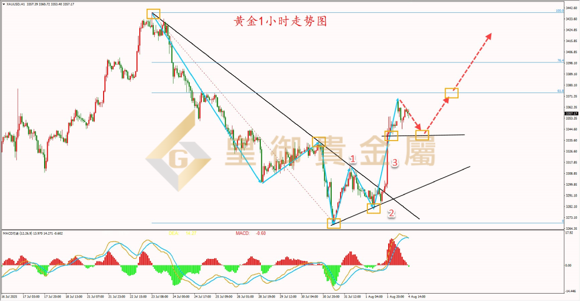 皇御黄金走势图 皇御黄金走势图
