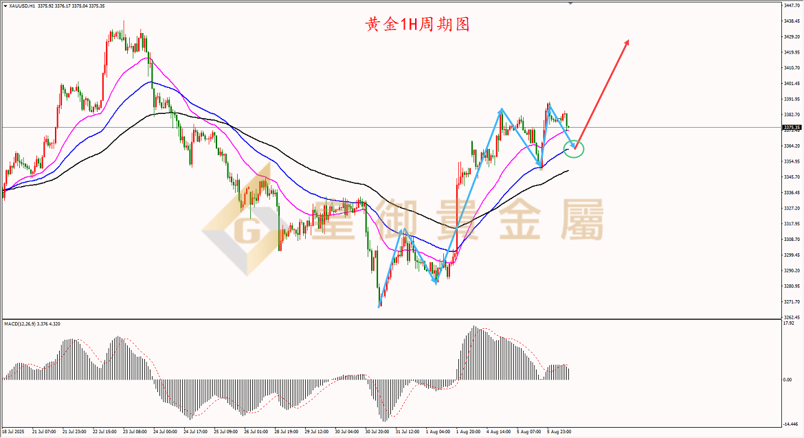 皇御黄金走势图 皇御黄金走势图