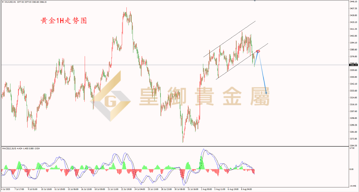 皇御黄金走势图 皇御黄金走势图