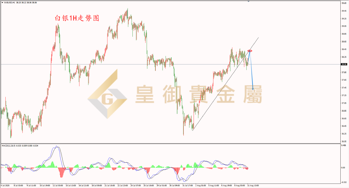 皇御白银走势图 皇御白银走势图