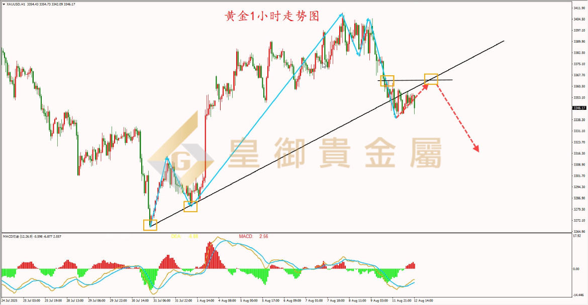 皇御黄金走势图 皇御黄金走势图