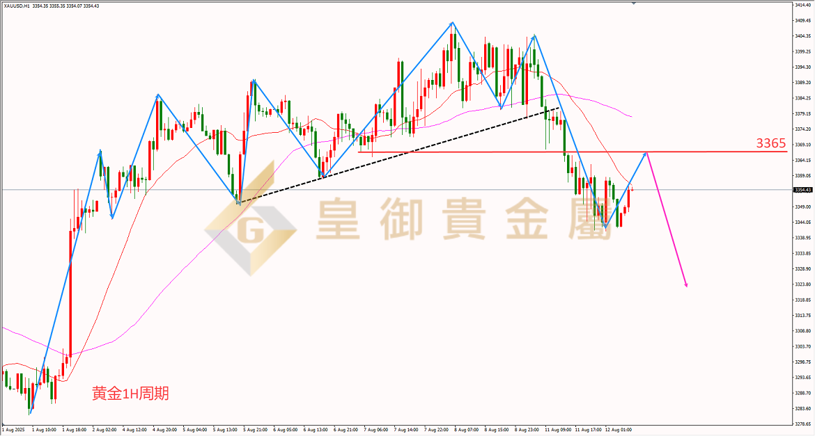 皇御黄金走势图 皇御黄金走势图