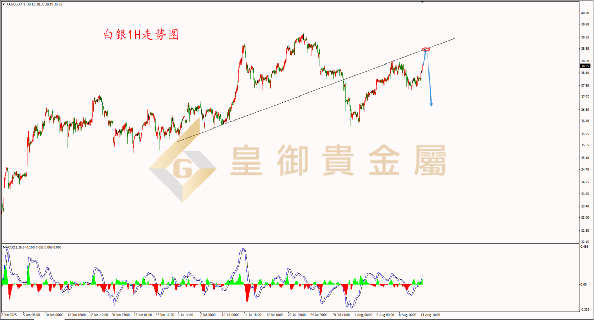 皇御白银走势图 皇御白银走势图
