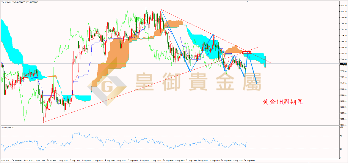 皇御黄金走势图 皇御黄金走势图