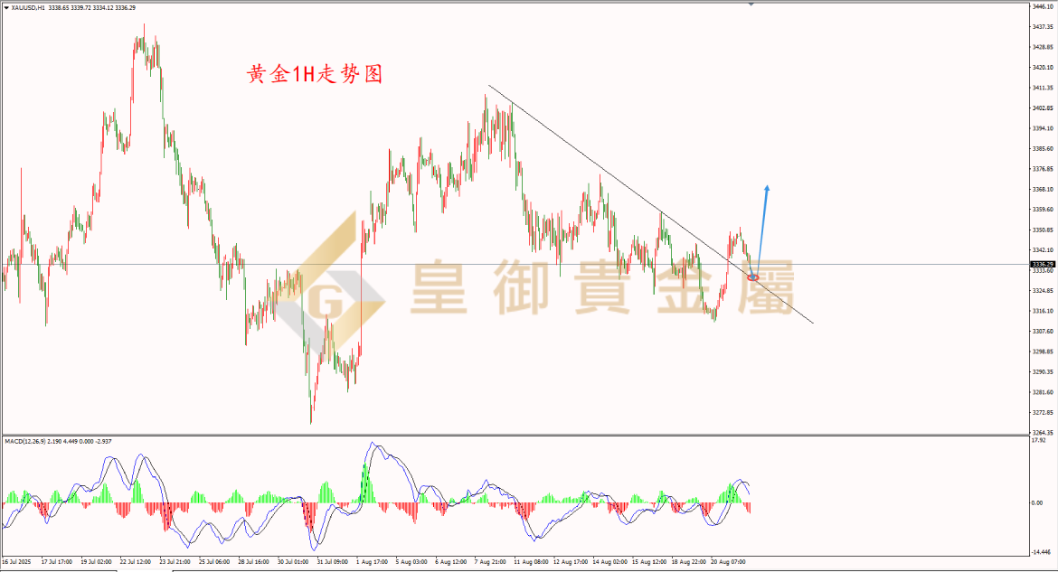 皇御黄金走势图 皇御黄金走势图