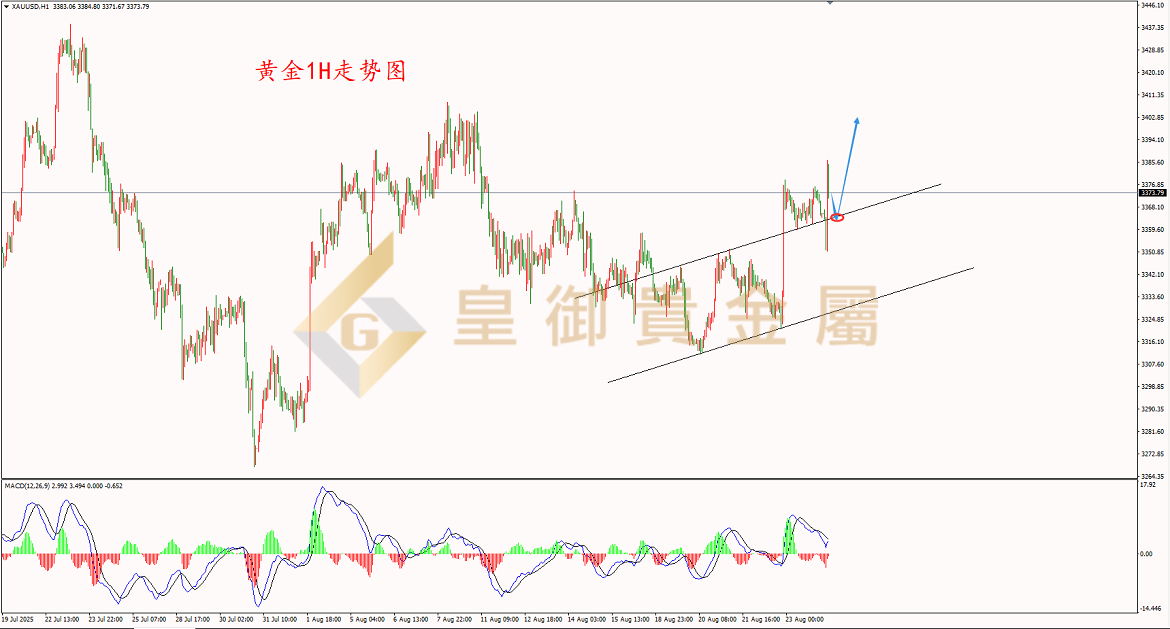 皇御黄金走势图 皇御黄金走势图