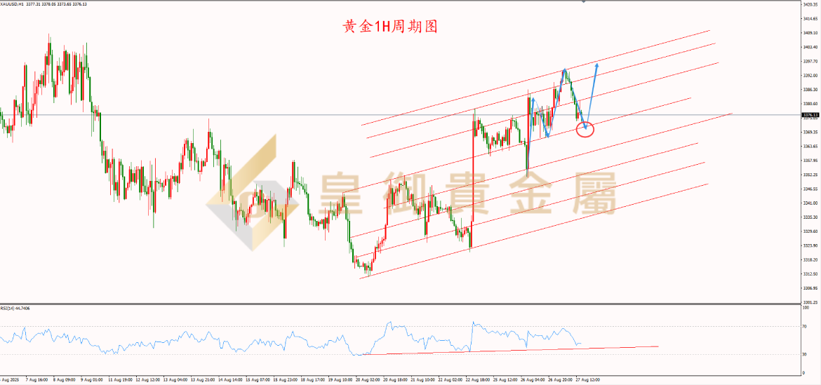 皇御黄金走势图 皇御黄金走势图