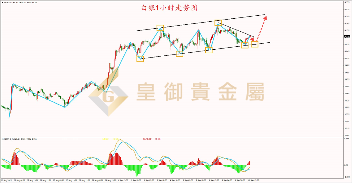 皇御白银走势图 皇御白银走势图