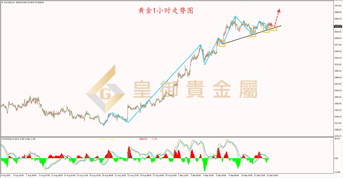 皇御黄金走势图 皇御黄金走势图