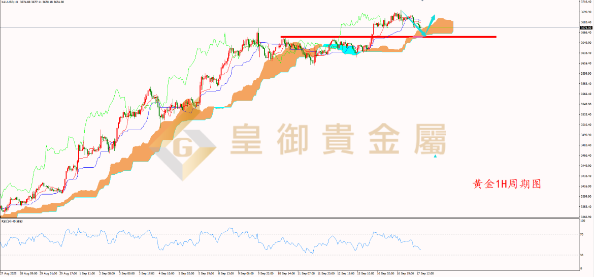 皇御黄金走势图 皇御黄金走势图