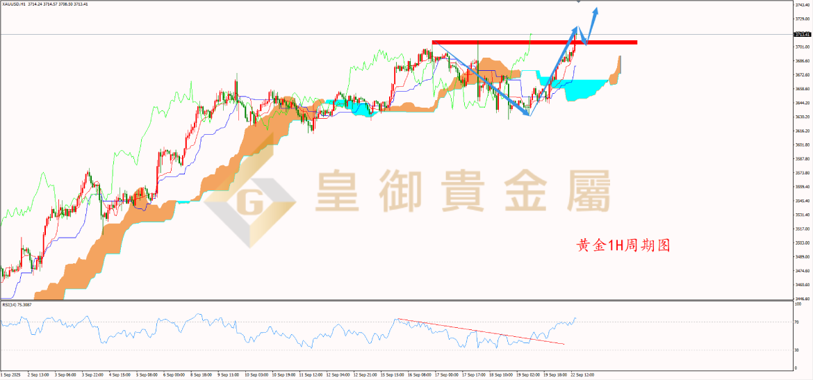 皇御黄金走势图 皇御黄金走势图