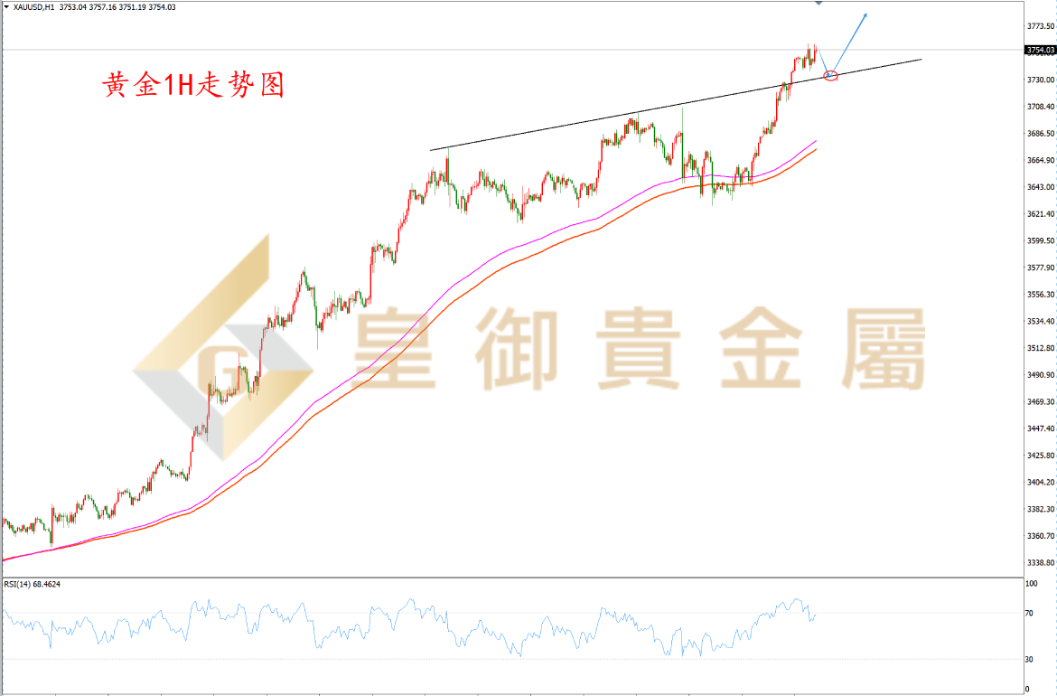 皇御黄金走势图