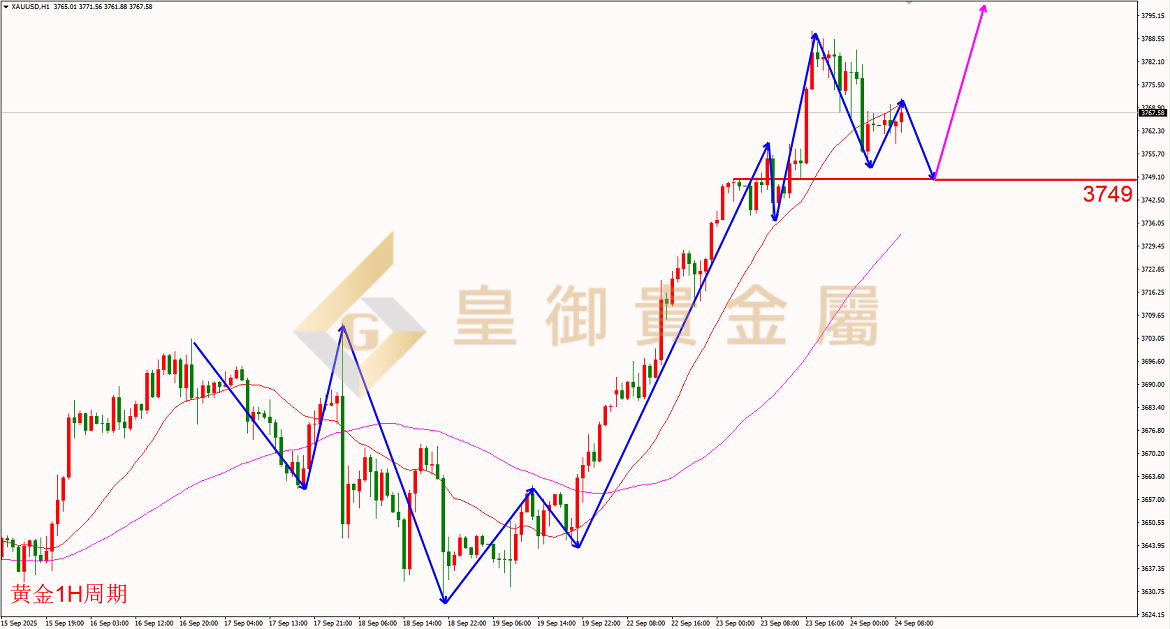 皇御黄金走势图 皇御黄金走势图