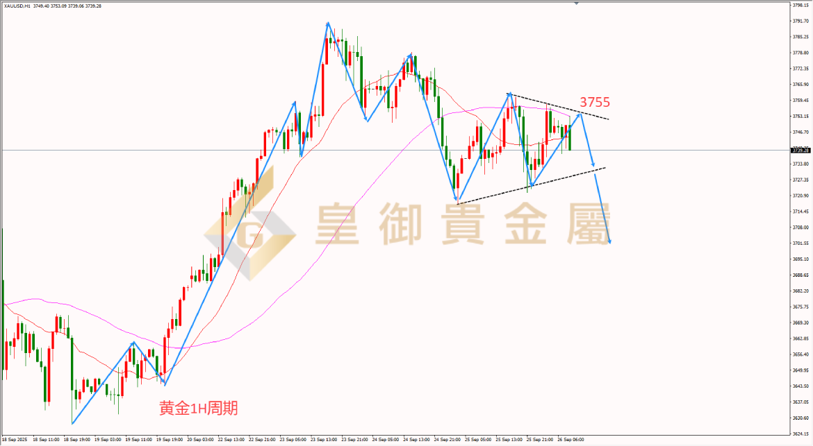 皇御黄金走势图 皇御黄金走势图