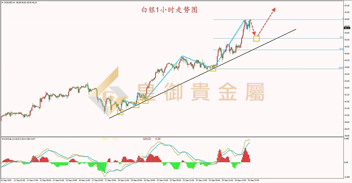皇御白银走势图 皇御白银走势图